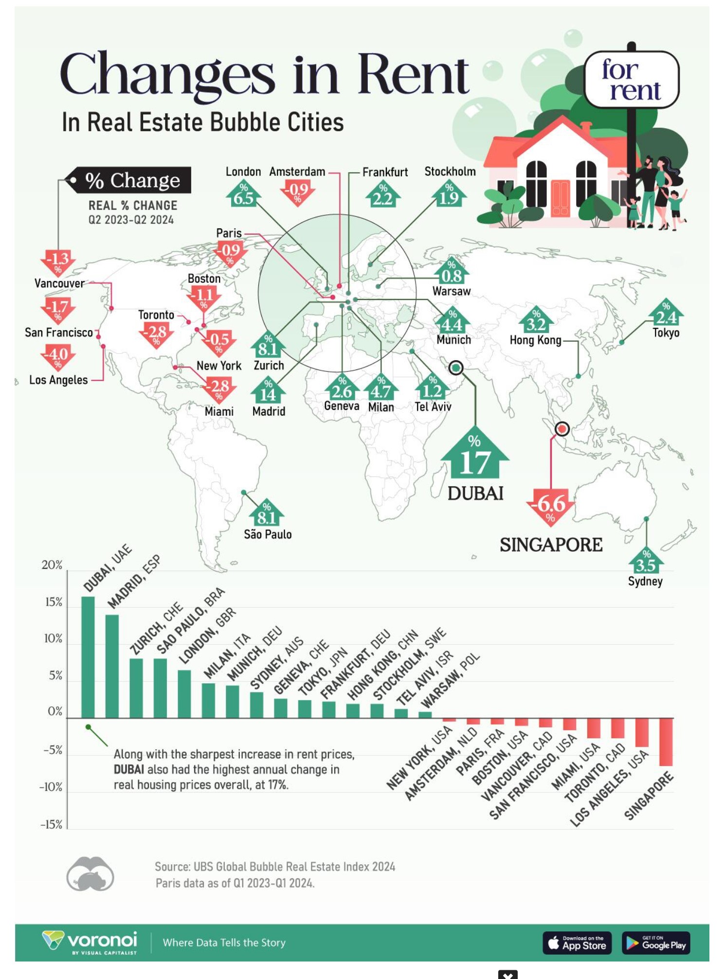 Change in Rent Chart